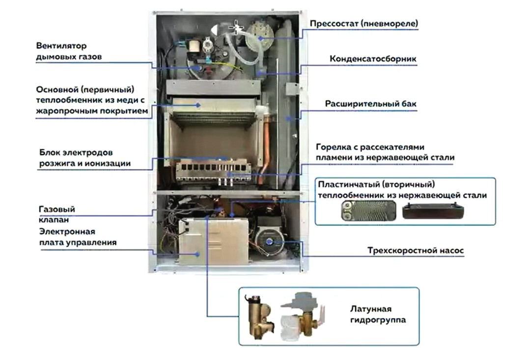Газовый котел Очаг ОЧАГ-13E