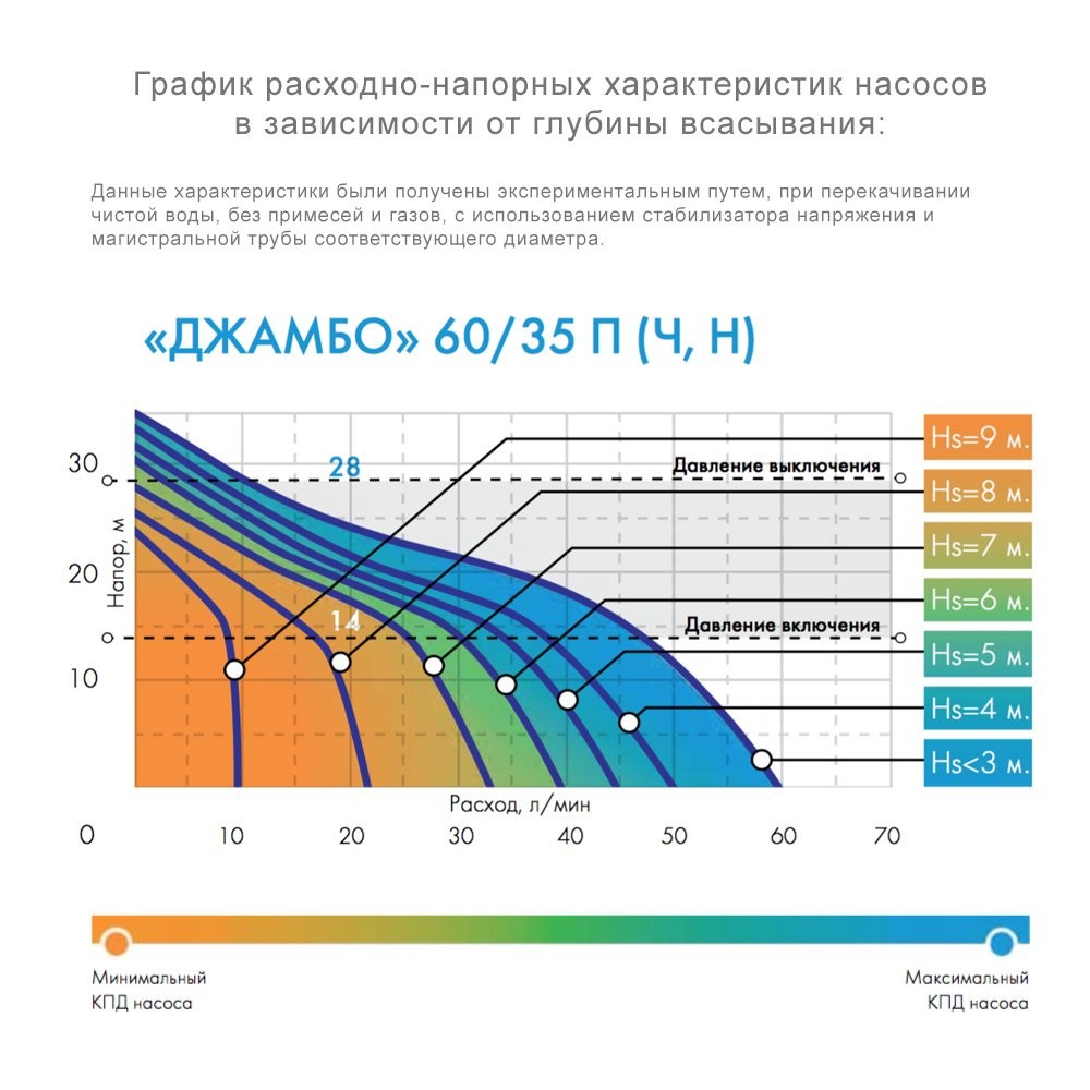 Монтажная гильза, 20 SANEXT