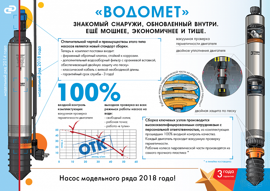 Монтажная гильза, 40 SANEXT